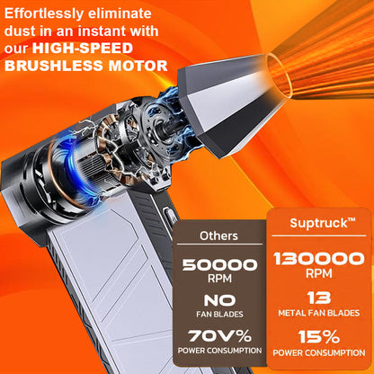 💥 2025 Limited Offer 70% ⏳ BLAZEJET 1500W Thermal Blower💨As Powerful As a Desert Storm